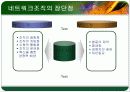 [경영학원론]네트워크조직_최종 22페이지