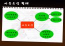 [경영학원론]아웃소싱 8페이지