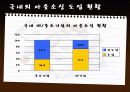 [경영학원론]아웃소싱 10페이지