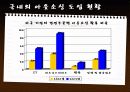 [경영학원론]아웃소싱 13페이지