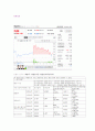 [경영학원론]CEO(국내,해외) 11페이지