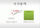 [경영학원론]CEO 5페이지