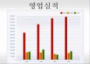[경영학원론]CEO 6페이지