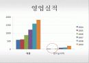 [경영학원론]CEO 12페이지