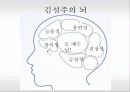 [경영학원론]CEO 14페이지