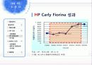 [경영학원론]CEO 22페이지