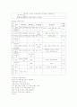 [조선대학교]현대사회와 범죄 27페이지