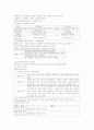 [조선대학교]현대사회와 범죄 35페이지