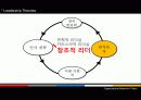 [조직행동론]리더십 7페이지