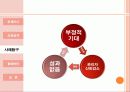 [조직행동론]지각의오류가 조직행동에 미치는 영향 13페이지