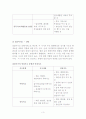 유아의 발달 단계별 사고에 대한 안전지도 3페이지
