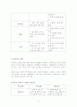 유아의 발달 단계별 사고에 대한 안전지도 4페이지