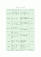 유아 질병 종류의 특징 5페이지