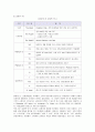 현대카드의 전략 분석 및 평가와 발전 방향 11페이지