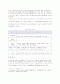 싱가포르의 관광자원과 마케팅 분석 9페이지