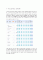 국내외 소셜커머스 (페이스북 딜스, 리빙소셜, 그루폰, 티켓몬스터, 쿠팡 등) 업체 분석 및 소셜커머스 시장 동향과 한계점 그리고 그루폰의 한국 진출과 전망 15페이지