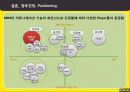 카카오톡 마케팅 성공 전략 (SWOT, STP, 4P) 및 향후 업계 전망 분석과 대응 방안 38페이지
