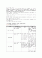 산업공학 생산관리 8페이지
