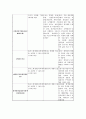 산업공학 생산관리 9페이지
