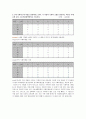 산업공학 생산관리 10페이지