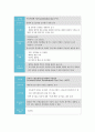 성인간호학 (허혈성 뇌졸중 (뇌경색), 간호사정) 10페이지