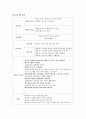 성인간호학 (허혈성 뇌졸중 (뇌경색), 간호사정) 20페이지