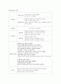 성인간호학 (허혈성 뇌졸중 (뇌경색), 간호사정) 21페이지