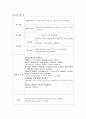 성인간호학 (허혈성 뇌졸중 (뇌경색), 간호사정) 23페이지
