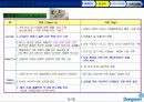 시알리스 시장 진입 전략 사례 분석(090718) 6페이지