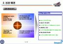 [사우스웨스트 항공] 성공 사례 분석_090725 12페이지