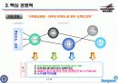 [사우스웨스트 항공] 성공 사례 분석_090725 13페이지