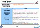 [사우스웨스트 항공] 성공 사례 분석_090725 18페이지