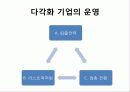 기업의_다각화 11페이지