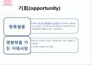 SM엔터테이먼트의 경영전략 19페이지