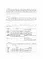 한국의연금제도에 대하여 8페이지