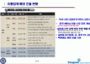 글로벌 성공 사례 분석(이마트,롯데)_091219 3페이지