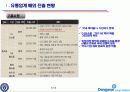 글로벌 성공 사례 분석(이마트,롯데)_091219 4페이지