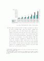 REITs중심 경제정책 방향에 대응하는 롯데 캐피탈의 전략 4페이지
