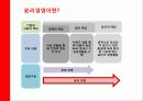 [서강대 현대기업과기업윤리]SK의 윤리경영에 대해서 5페이지