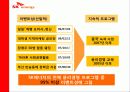 [서강대 현대기업과기업윤리]SK의 윤리경영에 대해서 8페이지