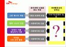 [서강대 현대기업과기업윤리]SK의 윤리경영에 대해서 13페이지
