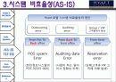[서강대 경영정보시스템]하얏트 리젠시 MIS 개선 방향 35페이지