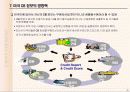 신용의 중요성 (개인 신용의 이해와 관리) 17페이지