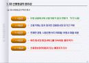 신용의 중요성 (개인 신용의 이해와 관리) 28페이지