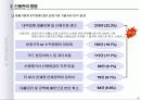 신용의 중요성 (개인 신용의 이해와 관리) 32페이지