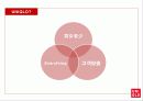 유니클로(uniqlo) 사례를 통한 4P전략 분석 4페이지