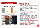 유니클로(uniqlo) 사례를 통한 4P전략 분석 14페이지