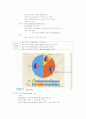 생리학 개론 (심장) 4페이지