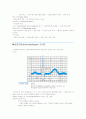생리학 개론 (심장) 10페이지