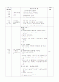 주제 - 봄의 옷차림2 /   유치원 실습일지 2페이지